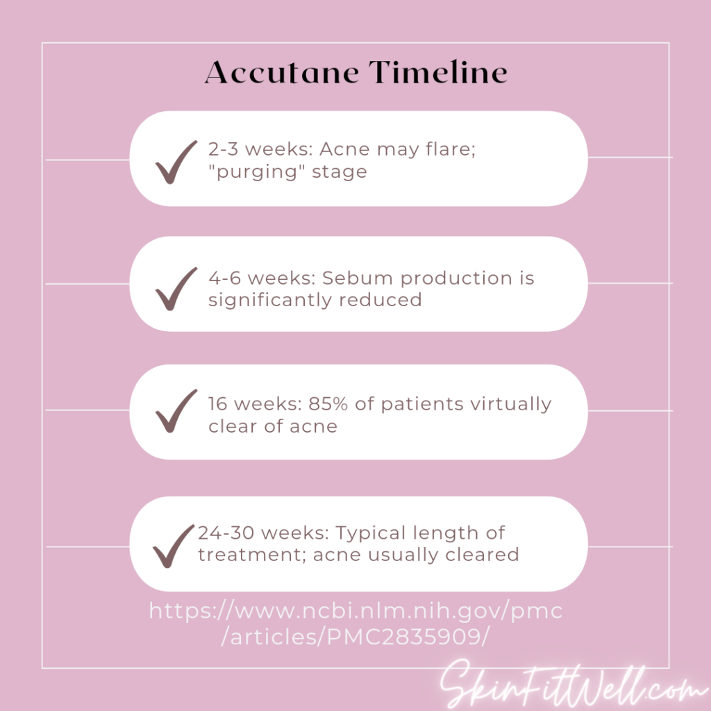 How Long Will Purging Last On Accutane